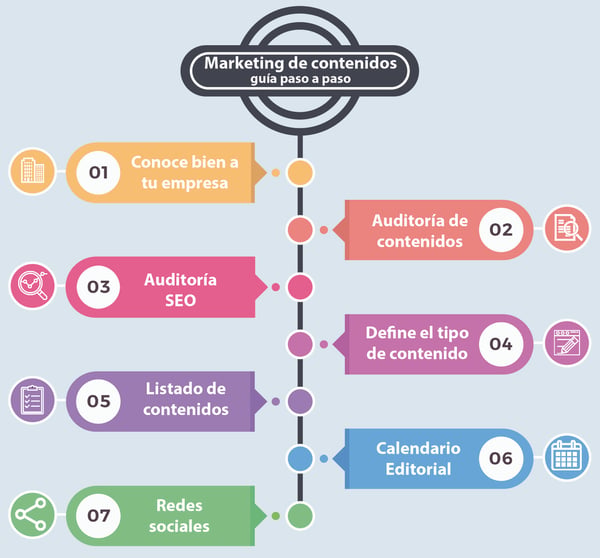 Infografía_marketing_contenidos-1