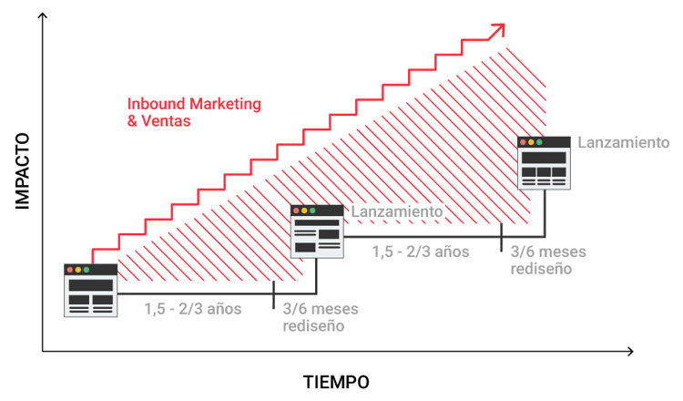 diseño-web-growht-driven-design.png diseño-web-growht-driven-design.png