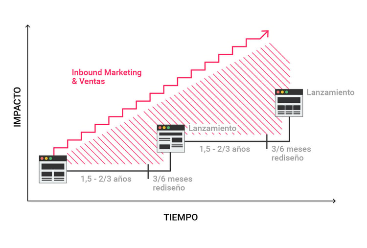 growth-driven-design.jpg